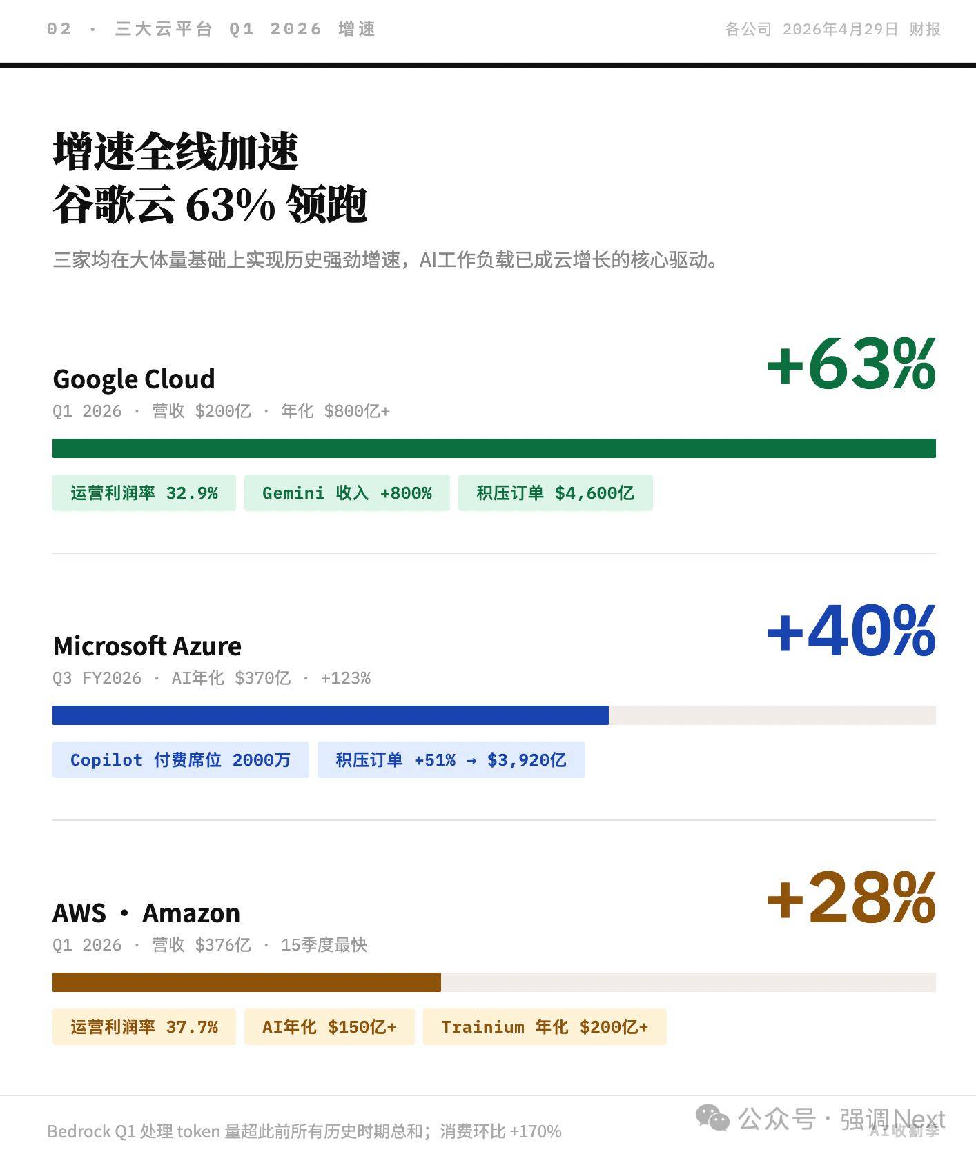算不平的AI账：字节收网，阿里腾讯百度还在站岗