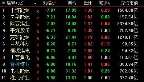 收盘｜沪指涨0.48% 算力硬件产业链延续强势