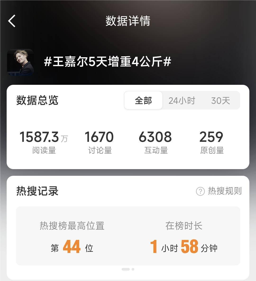 “王嘉尔5天增重4公斤”登上热搜！减肥后如何避免反弹？医生有这些建议