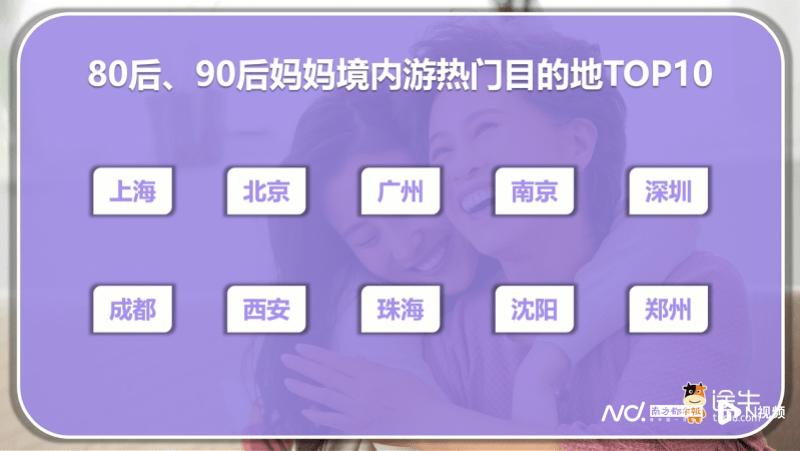 图片[3]-“反向带妈”成潮流！母亲节催热“妈妈团”出动 -华闻时空