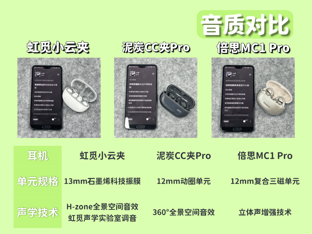 平价耳夹式耳机怎么选?虹觅,泥炭,倍思,三款评测推荐!