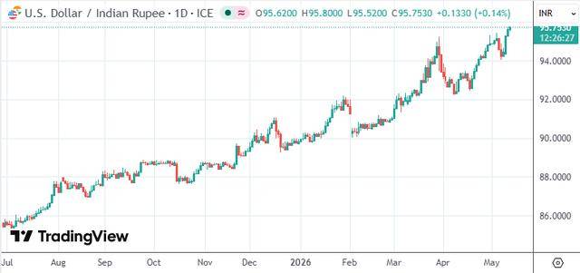 印度突然翻倍提高贵金属进口关税 背后的动机是什么？