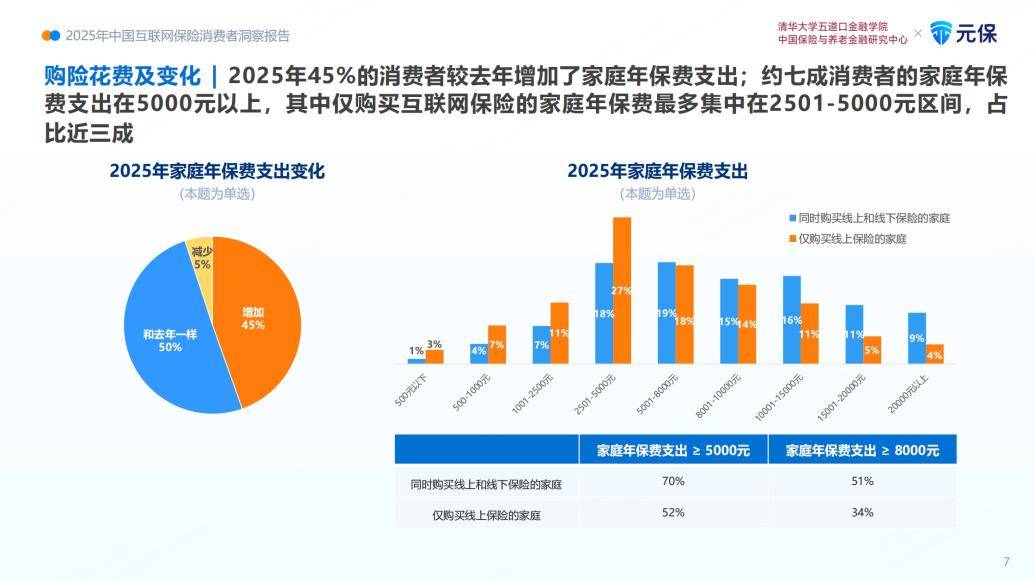 从渠道赋能到行业基础设施 互联网保险在数智化浪潮中开启价值新周期