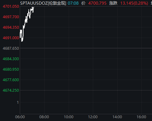 中东最新！霍尔木兹海峡，传来大消息！黄金拉升，原油走低！