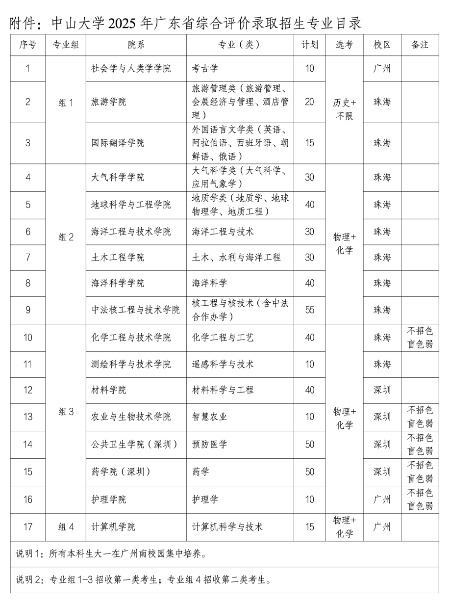 刚刚!中山大学2026年综合评价招生简章出炉(附往年真题)_考生_志愿_高考