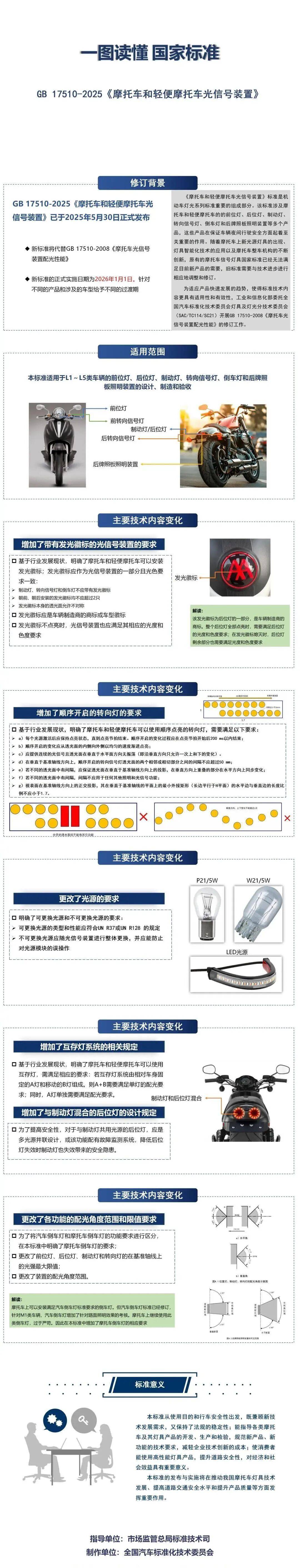 7月1日起电摩将实施“新国标”,旧标电摩上牌截止6月30日_搜狐汽车_搜狐网