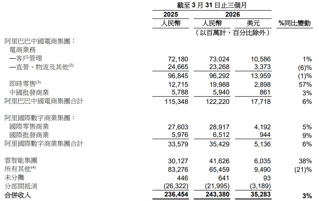 阿里AI亮明账,腾讯AI蓄暗线