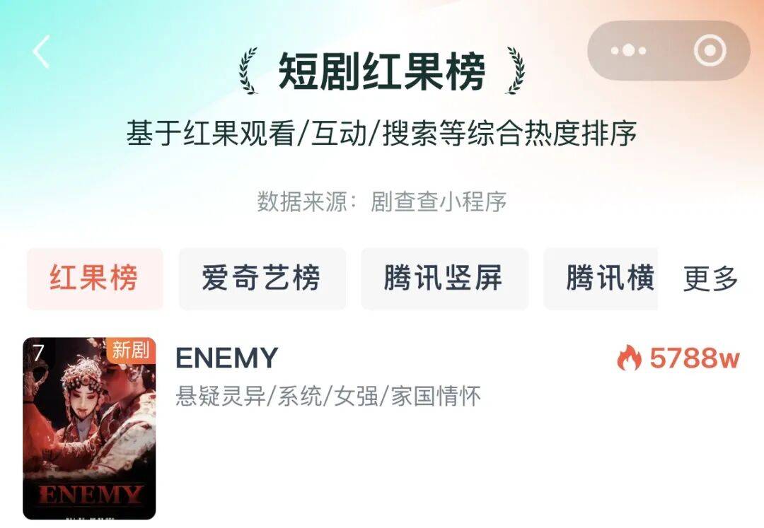 《ENEMY》大爆之后，无限流会是短剧的新风口吗？