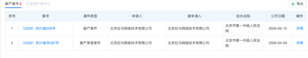 互联网人的“跳槽圣地”拉勾网主动申请破产，估值曾达2.2亿美元，大股东回应