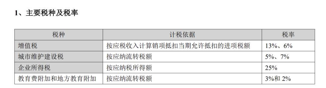 一次补税超5亿,知名医院怎么了?