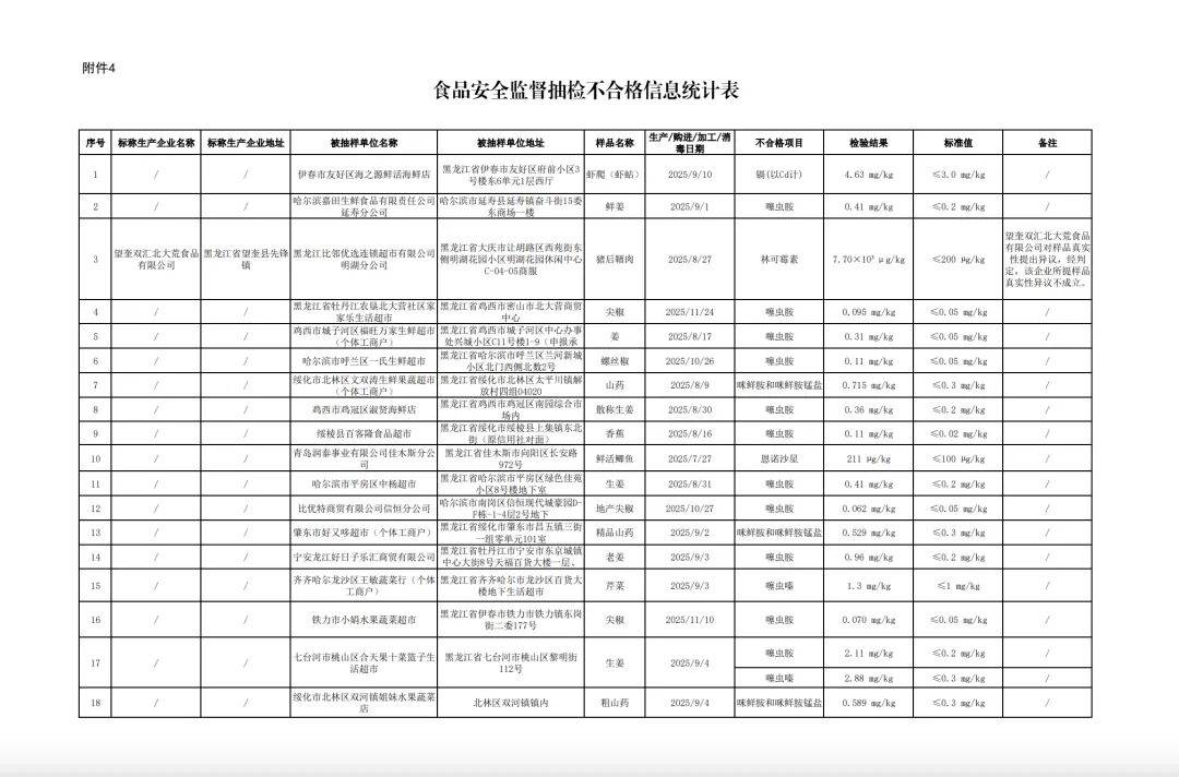 雙匯子公司豬肉抗生素超標37.5倍，長期或過量攝入有心血管副作用，市監(jiān)局督促下架產(chǎn)品