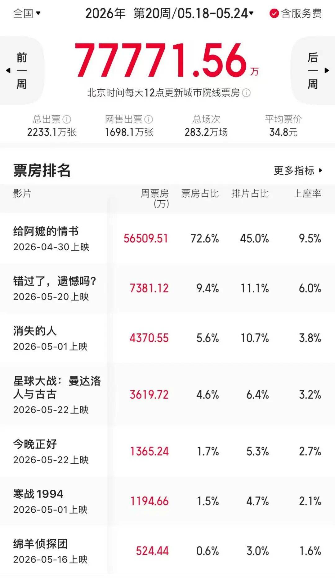 这周院线也是真没啥新片了封面图