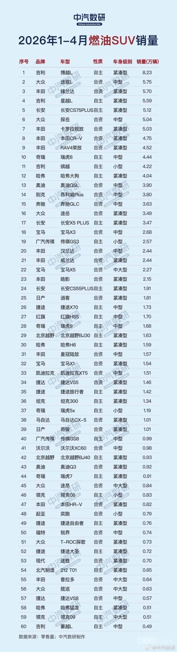 1-4月燃油车销量排名_紧凑型车销量_吉利博越L销量分析