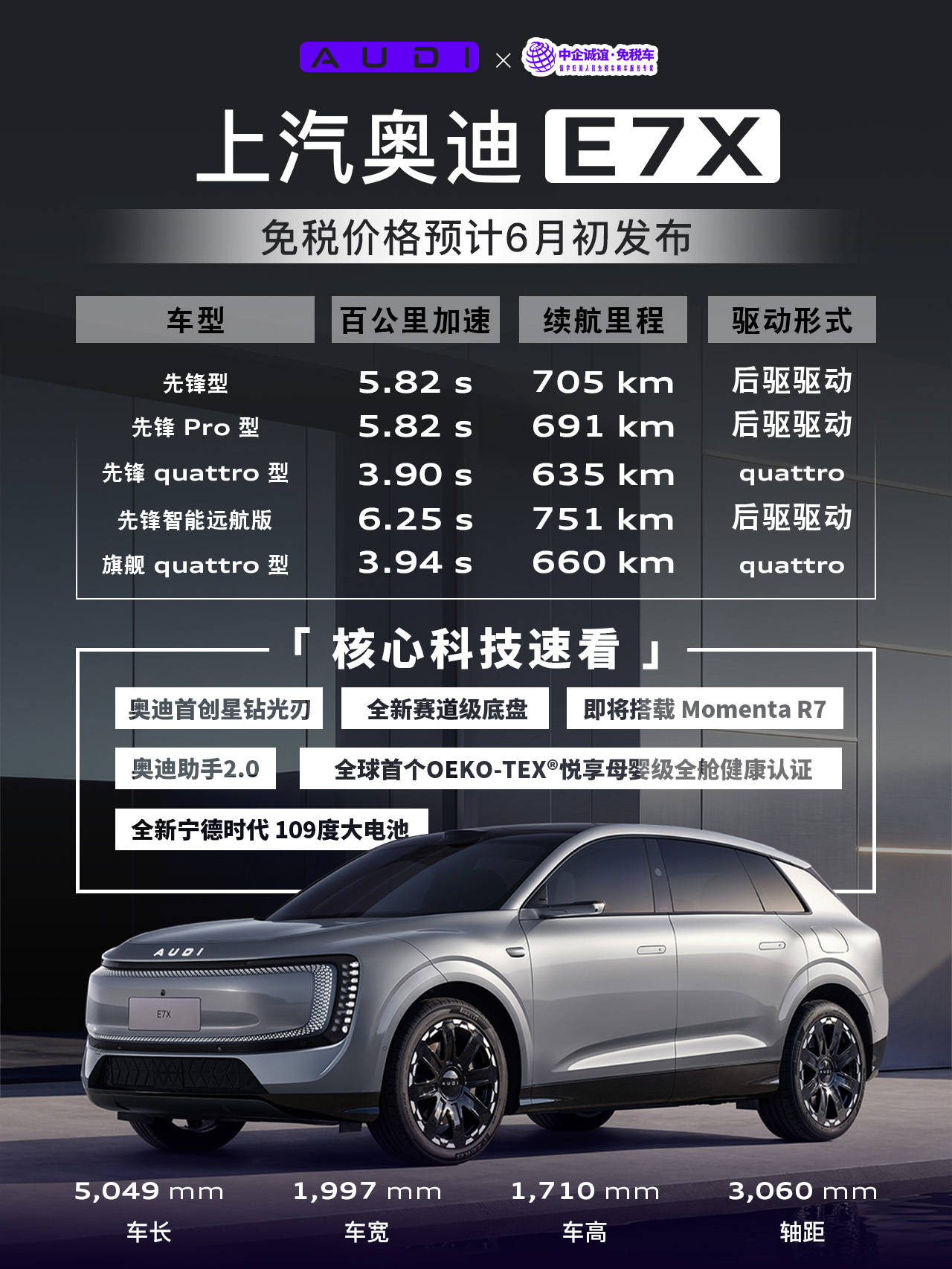 98万起入手3秒俱乐部+751公里续航留学生免税车奥迪纯电车型e7x
