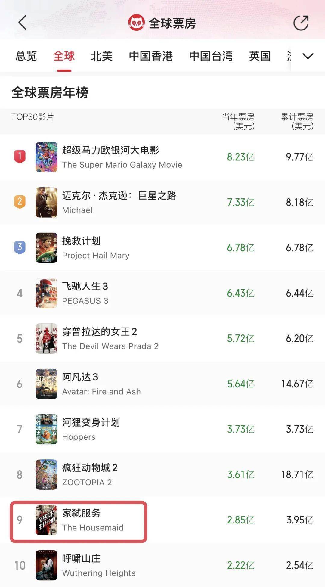 新片试毒：关晓彤李昀锐《耀眼》不《耀眼》？北美大爆《家弑服务》惊悚不惊悚？