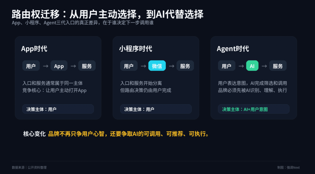 字节、阿里跟腾讯抢时间窗口： AI平台战争底层逻辑浮出水面
