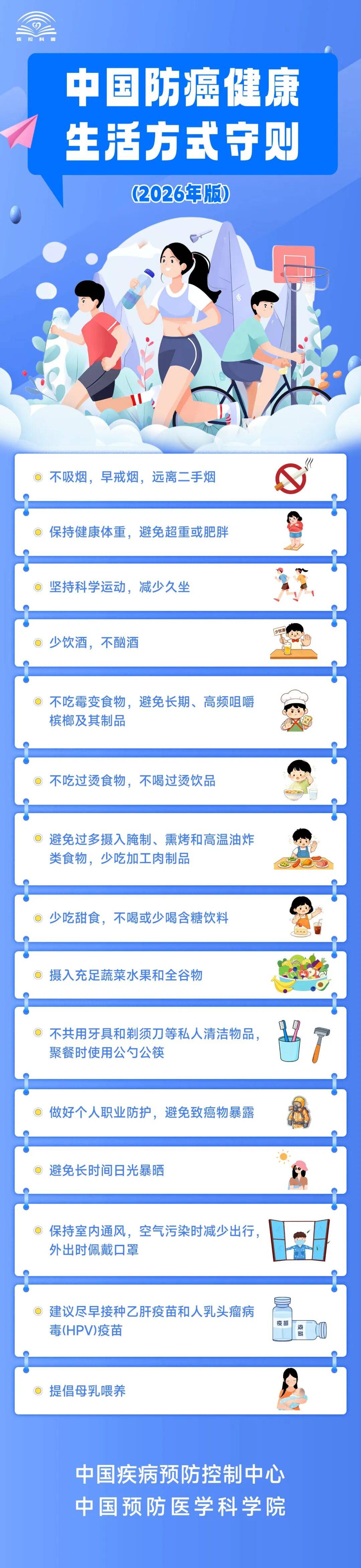 一图读懂 | 中国防癌健康生活方式守则（2026年版）
