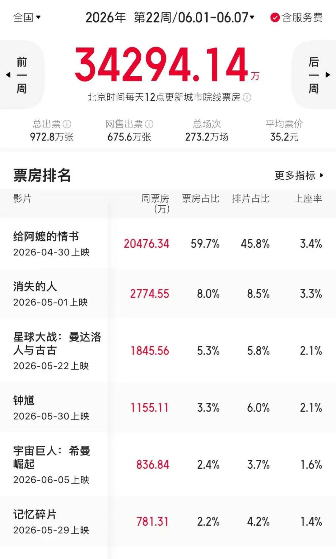 这周电影院终于有好片子了！！！封面图