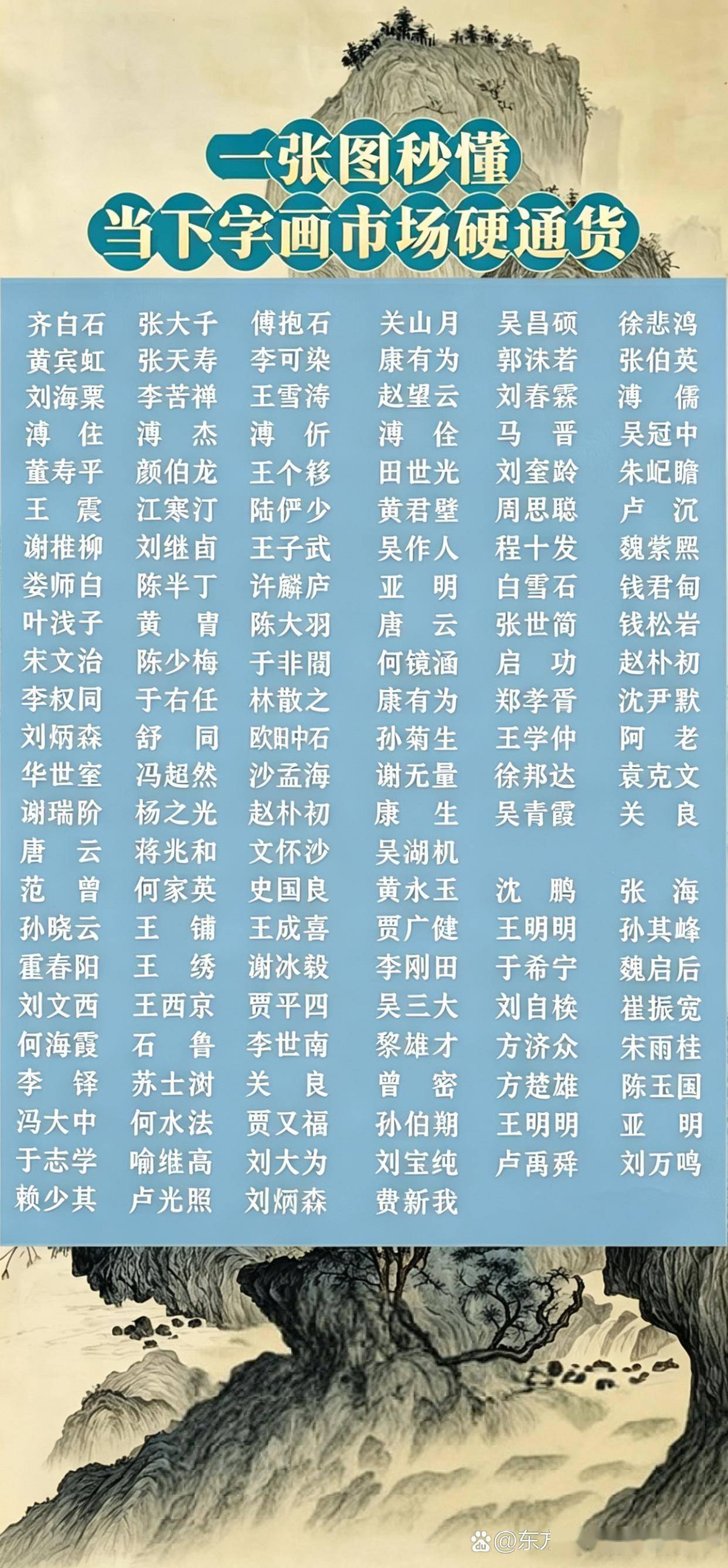 当下字画市场硬通货