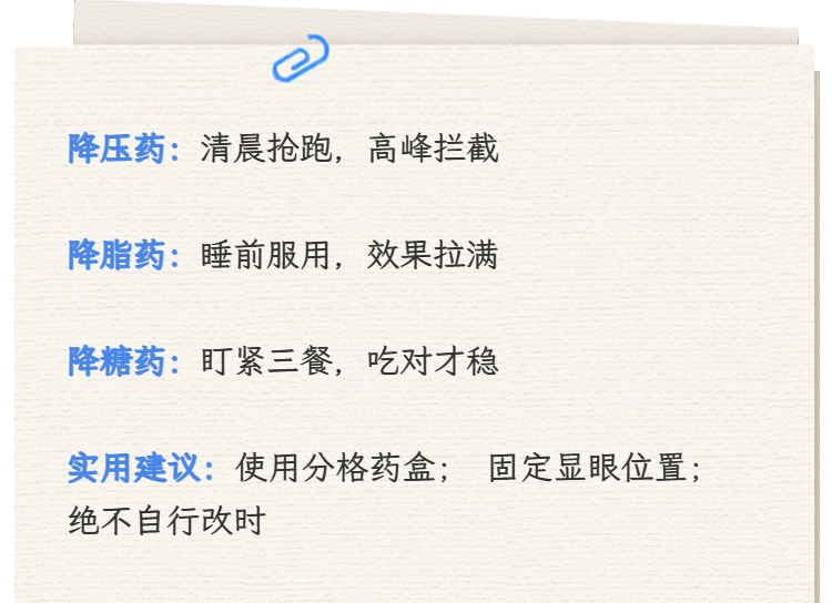【健康】@ “三高”老人：吃药也要注意看时辰哦→