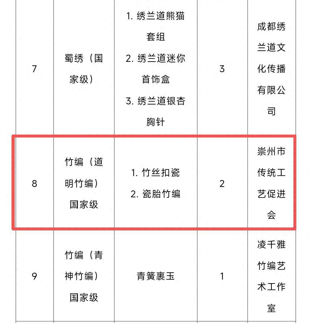 喜报！促进会两款道明竹编入选 “川工蜀艺” 首批拟授权非遗产品