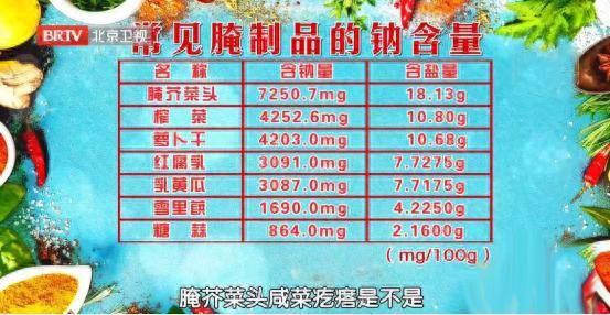 这3种早餐里，藏着脑梗“推手”，越吃血管越堵，别害了全家还不知道