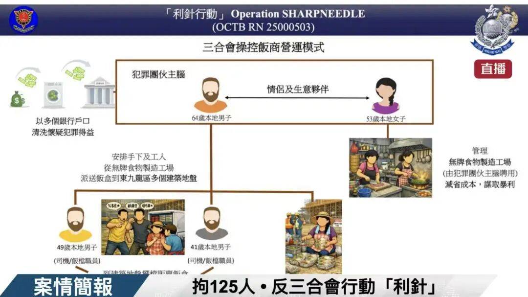 64岁黑社会头目垄断工地盒饭，年入千万，卫生堪忧！香港警方卧底反被恐吓勒索