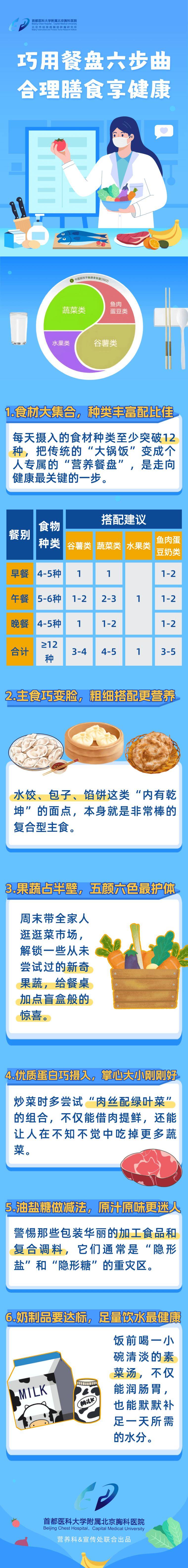 【胸科科普】怎么吃才能“越吃越健康”？