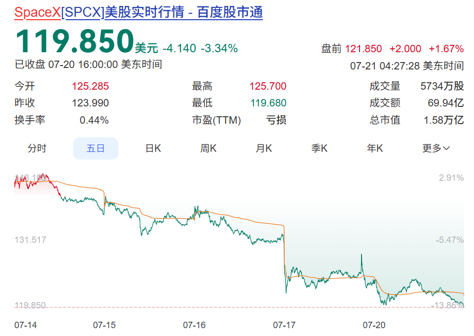 马斯克神话