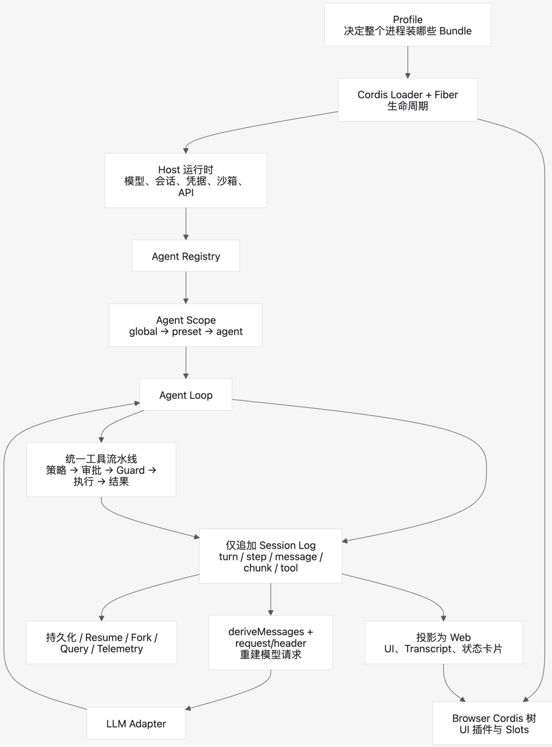 文章配图-4
