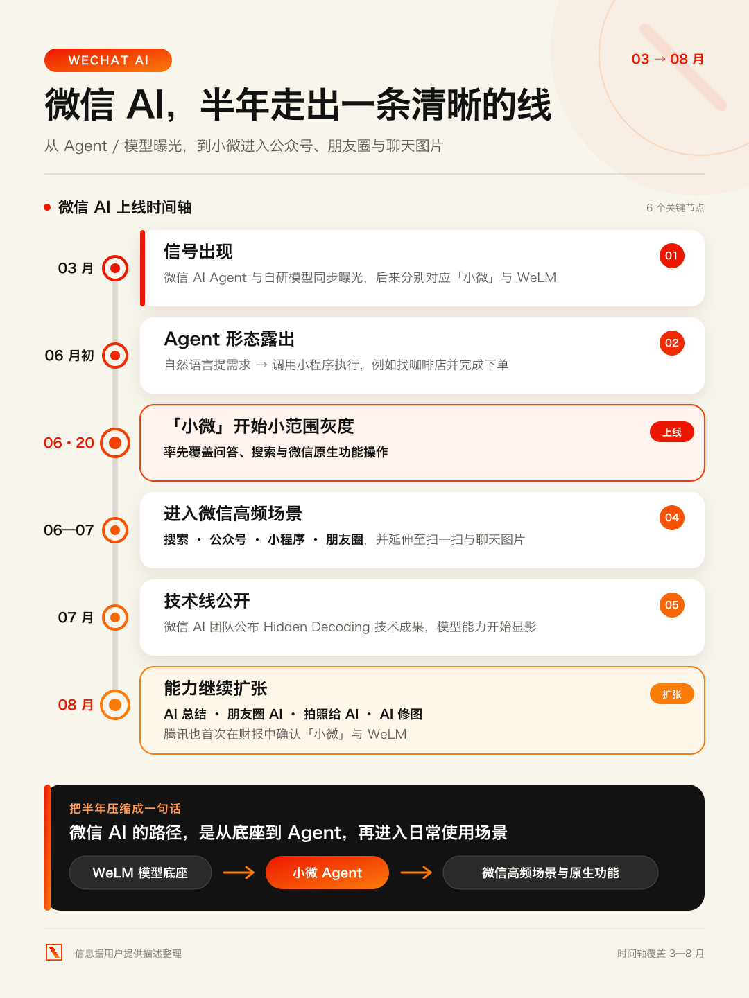 文章配图-5
