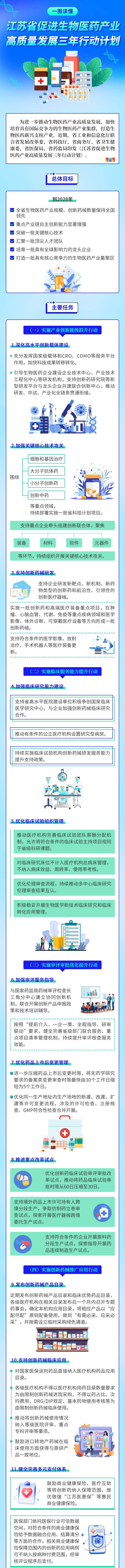一图读懂｜江苏出台三年行动计划，促进生物医药产业高质量发展