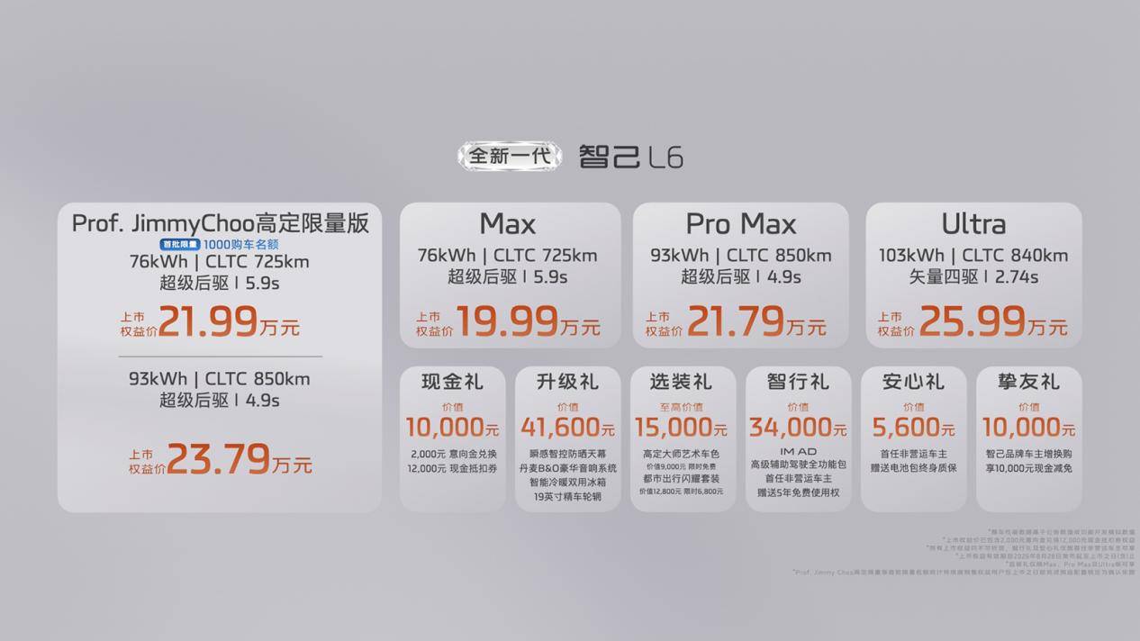 19.99万元起!全新一代智己L6惊艳上市,20万级最强纯电轿跑来了! 19.99万元起!全新一代智己L6惊艳上市,20万级最强纯电轿跑来了!