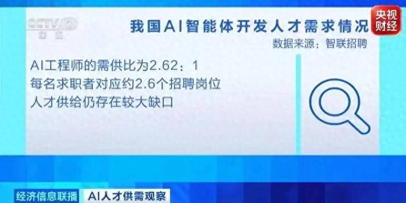 AI人才需求爆发：智能体开发岗猛增244%，复合型人才成“香饽饽” 
