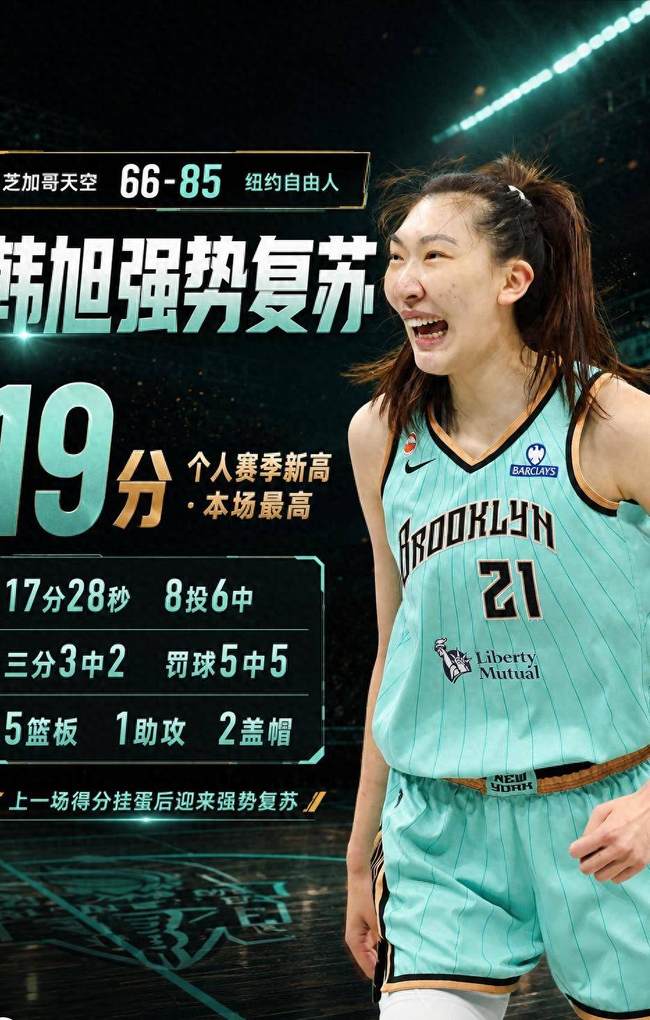创赛季新高!韩旭上一场0分陷入低谷之后,狂砍19+5终于迎来爆发