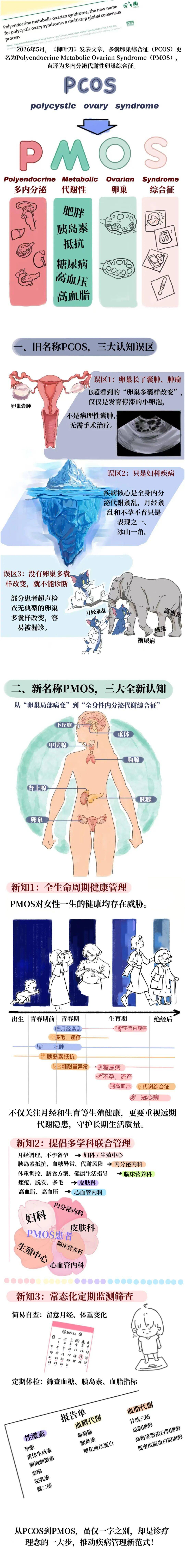 从PCOS到PMOS：一字之变，重新认识熟悉的“多囊”