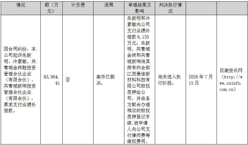 *ST康佳主动退市，财务恶化叠加诉讼缠身