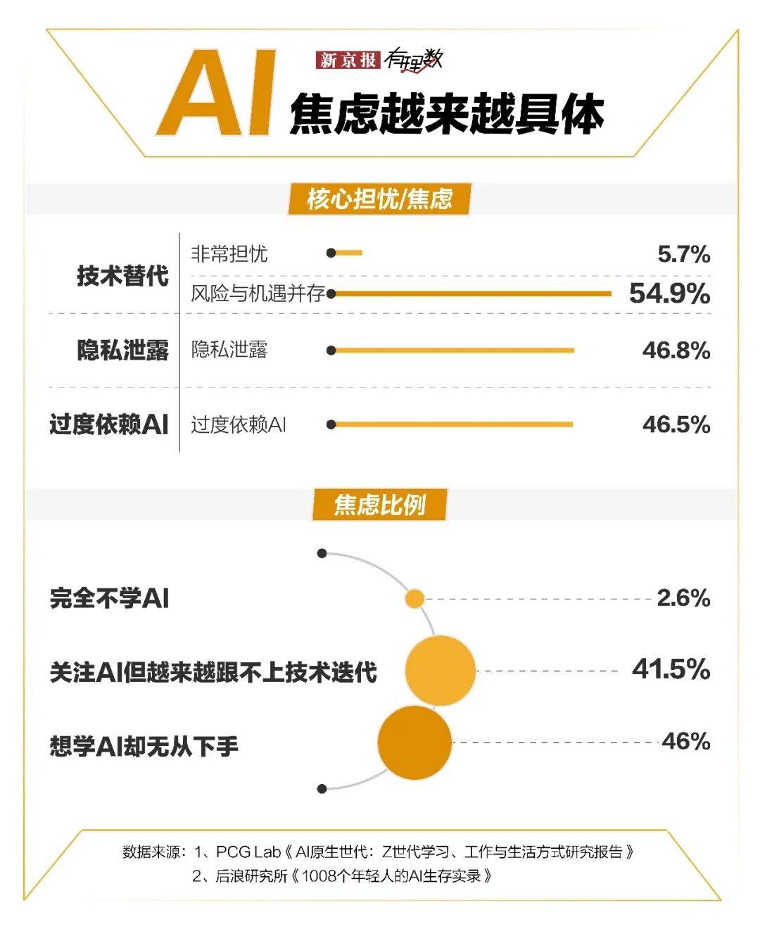 豆包转DeepSeek转ChatGpt再转……年轻人如何花式薅AI羊毛