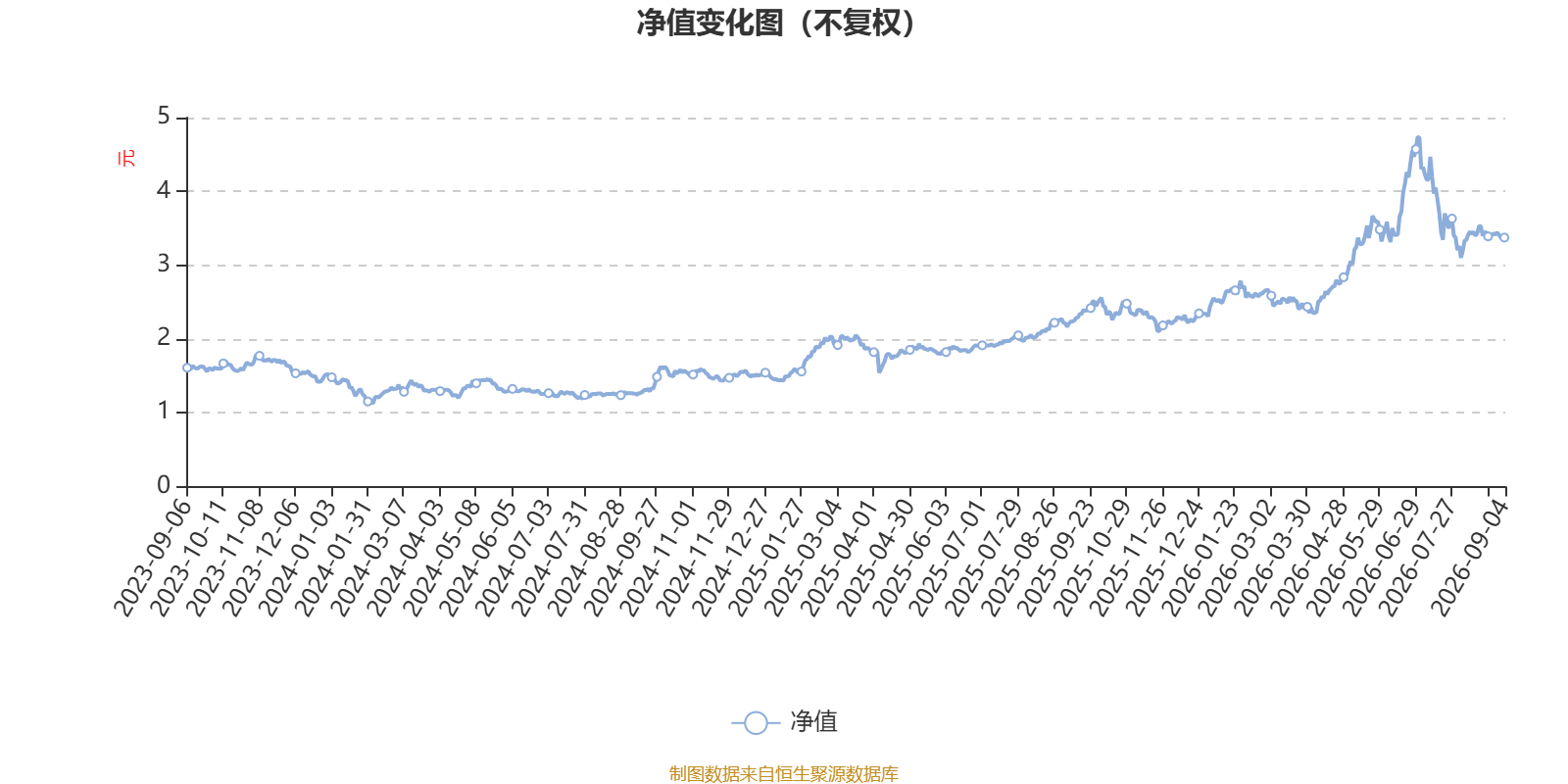 嘉实前沿科技沪港深股票A：2026年上半年利润24.58亿元 净值增长率105.73%