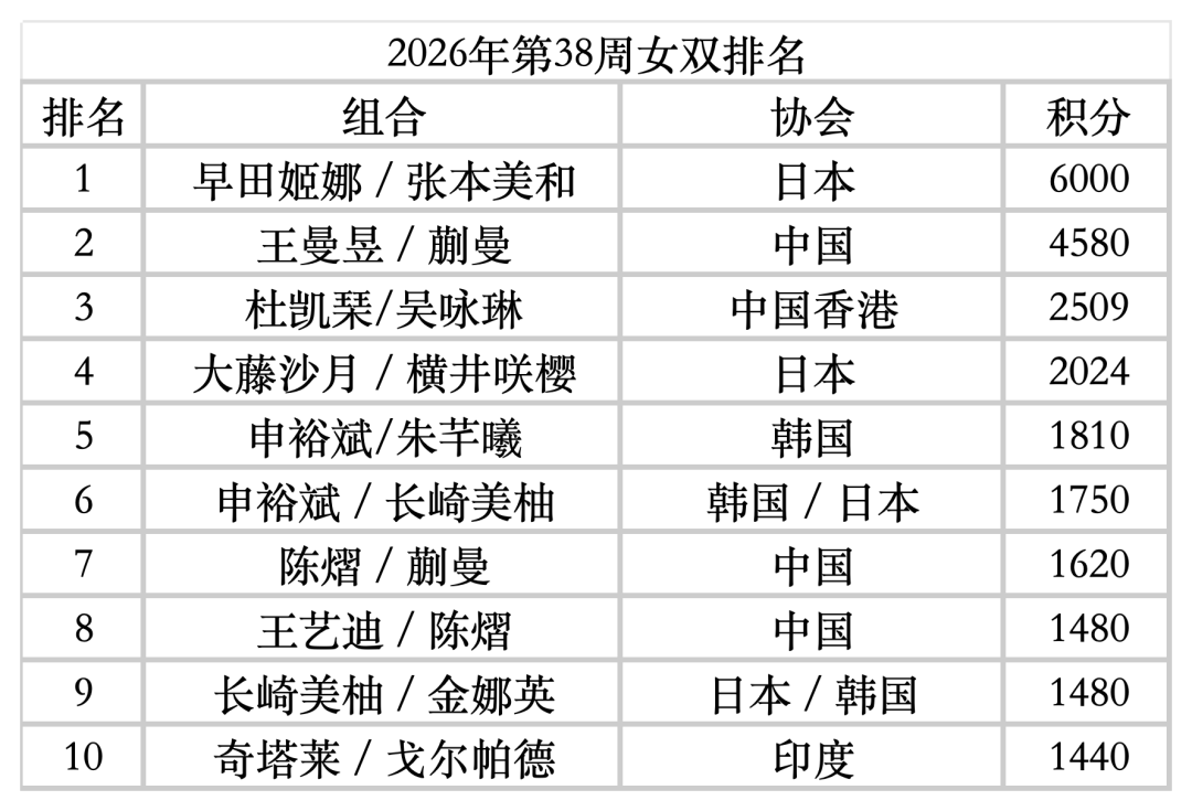 周启豪 vs 张本智和