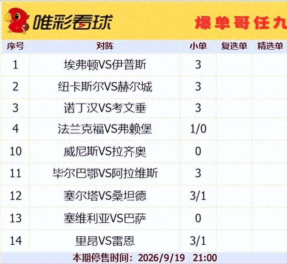 爆单哥任九26130期：弗赖堡六连胜开局强势，塞尔塔西甲六轮不胜