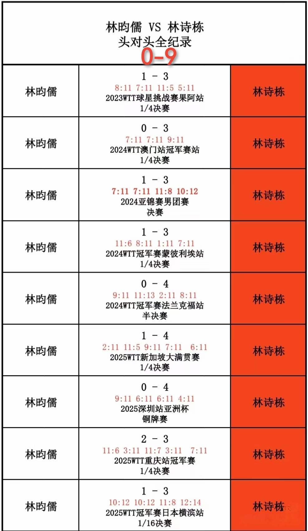 咪咕视频体育直播官网乒乓球