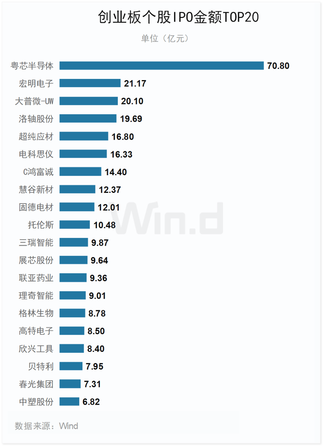 _创业版指数数据_创业版行情走势