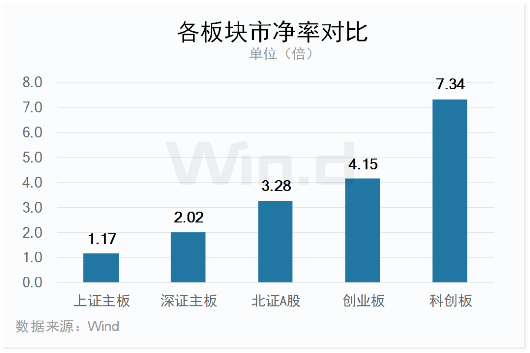 创业版行情走势__创业版指数数据