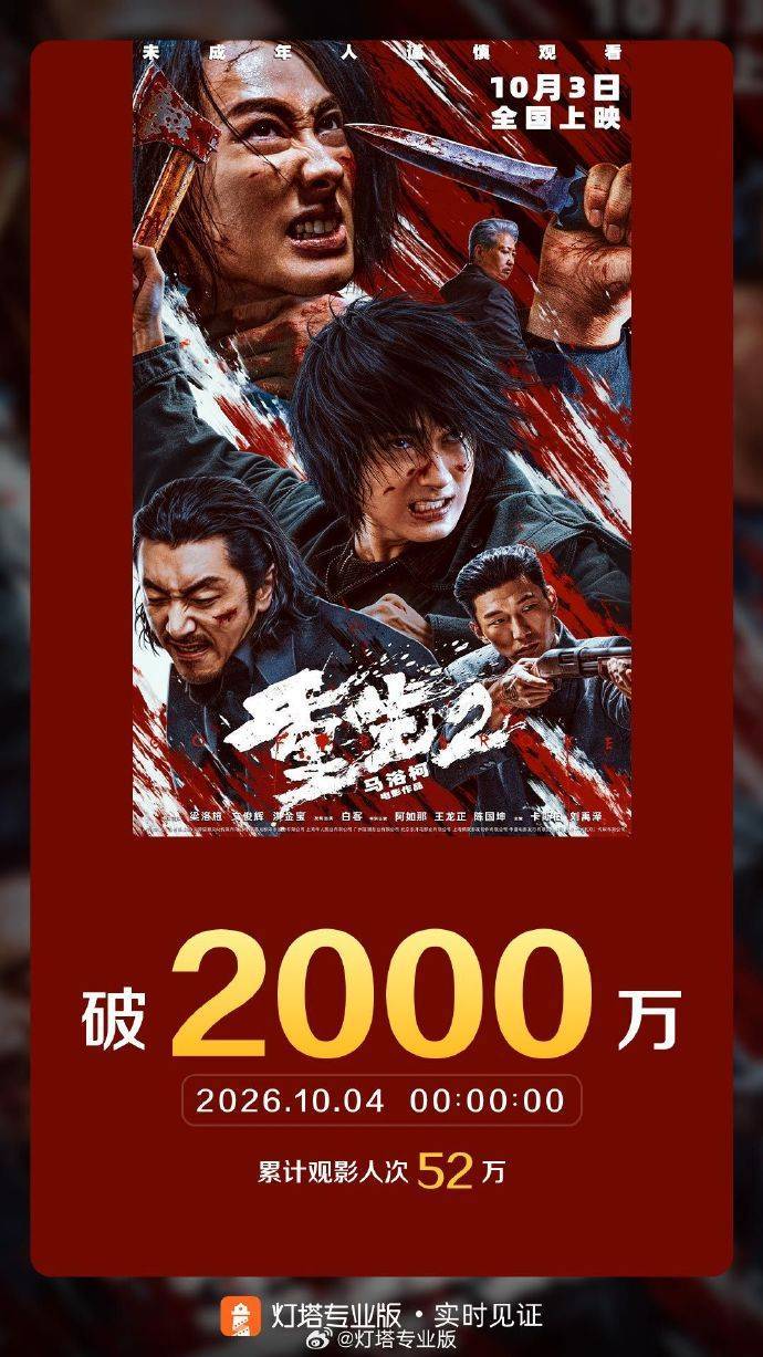 电影《重生2》票房突破2000万
