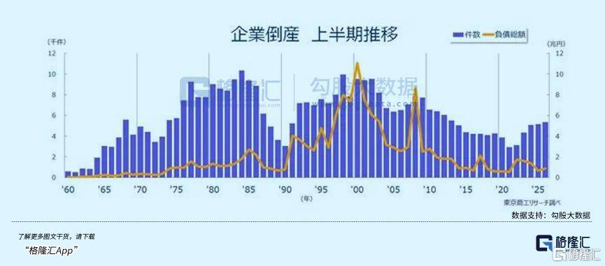 惨烈！日本爆发倒闭潮