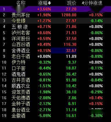 贵州茅台重回“股王”宝座