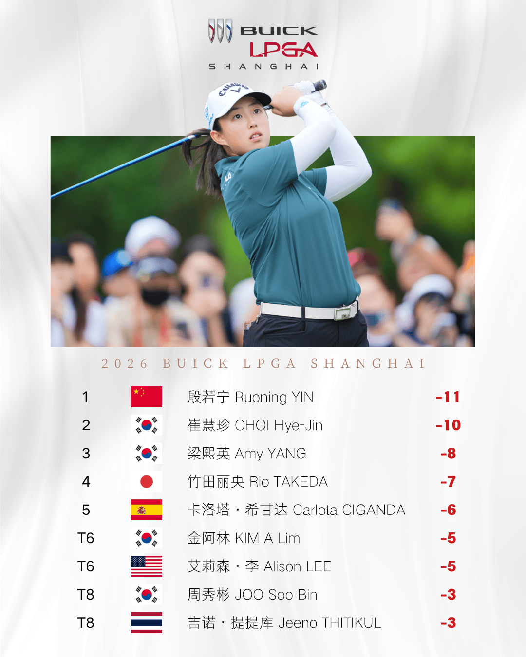 殷若宁夺冠！2026别克LPGA锦标赛战果速递