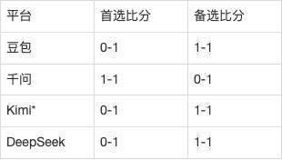意甲AI前瞻：帕尔马vs都灵，6轮只进4球