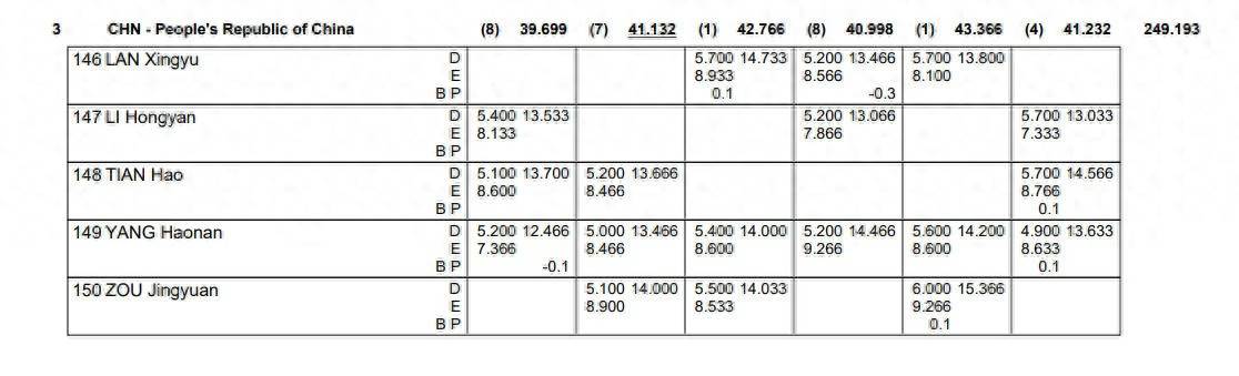 世锦赛男团摘铜 中国体操男队锁定洛杉矶奥运会参赛资格